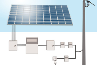 BP solar photovoltaique